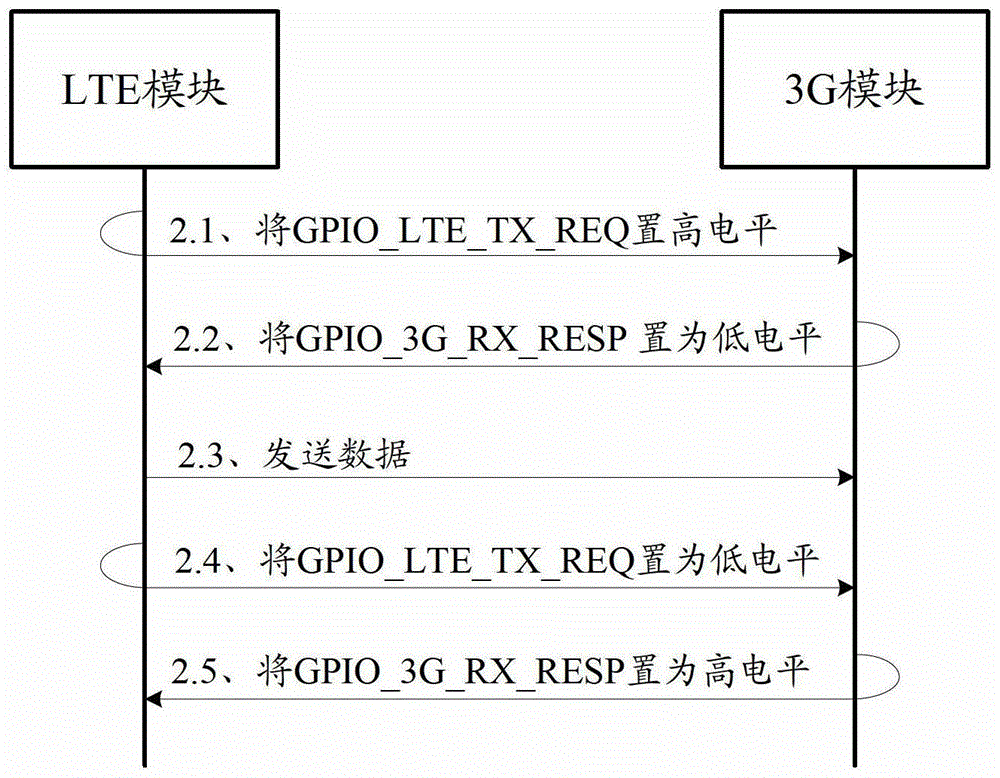 數(shù)據(jù)傳輸方法、裝置和系統(tǒng)與流程