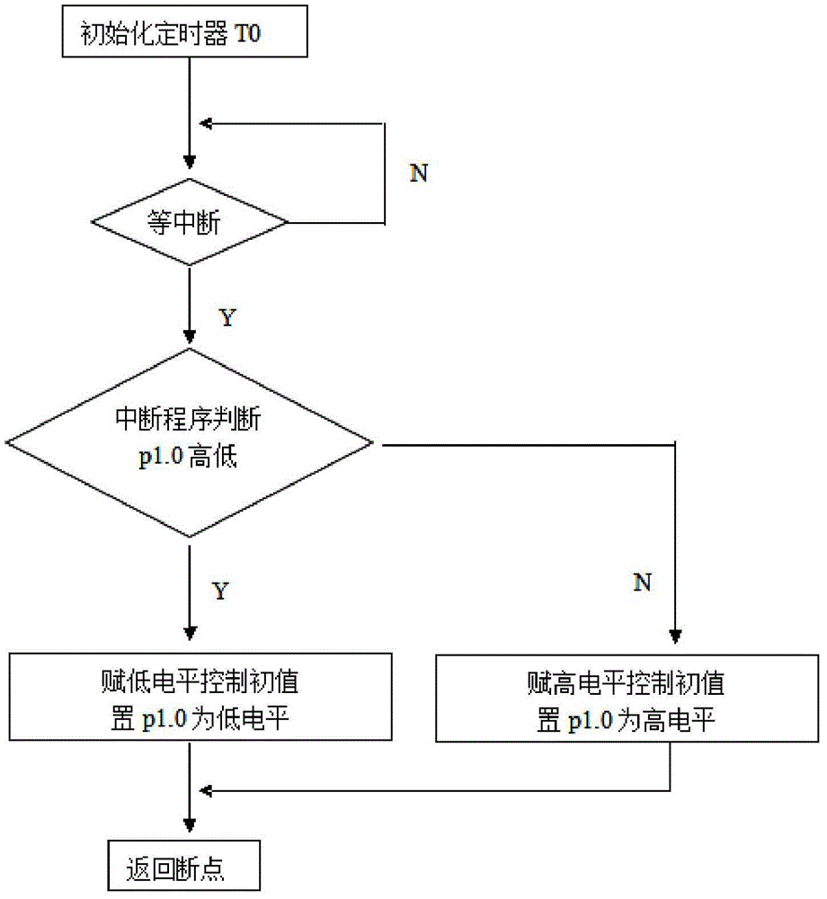 管道无损检测系统的制作方法与工艺