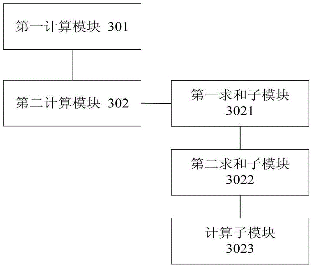 關(guān)鍵詞質(zhì)量度的檢測(cè)方法和裝置與流程