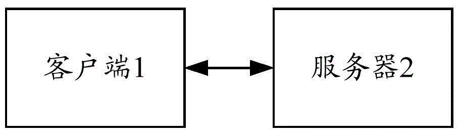 一種在線顯示海量數(shù)據(jù)的方法及系統(tǒng)與流程