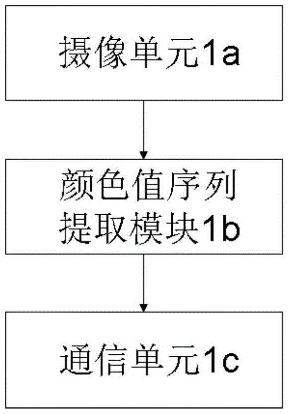 一种以图像为载体的信息传播系统、终端设备、服务器及其方法与流程