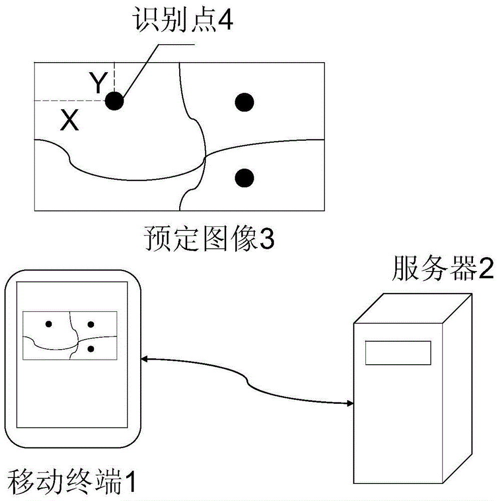 一種以圖像為載體的信息傳播系統(tǒng)、終端設(shè)備、服務(wù)器及其方法與流程