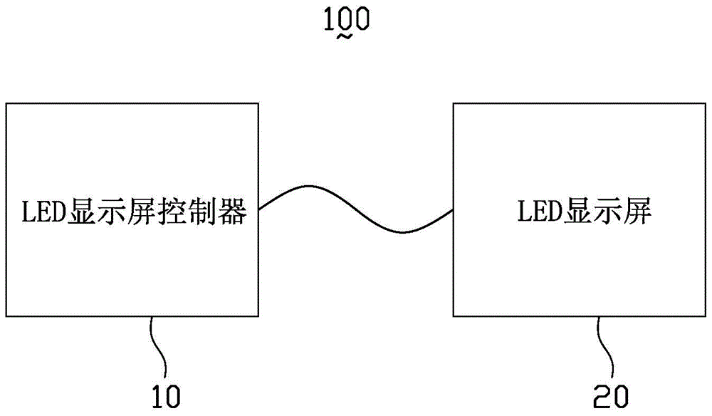 LED顯示屏控制器及LED顯示屏系統(tǒng)的制作方法與工藝