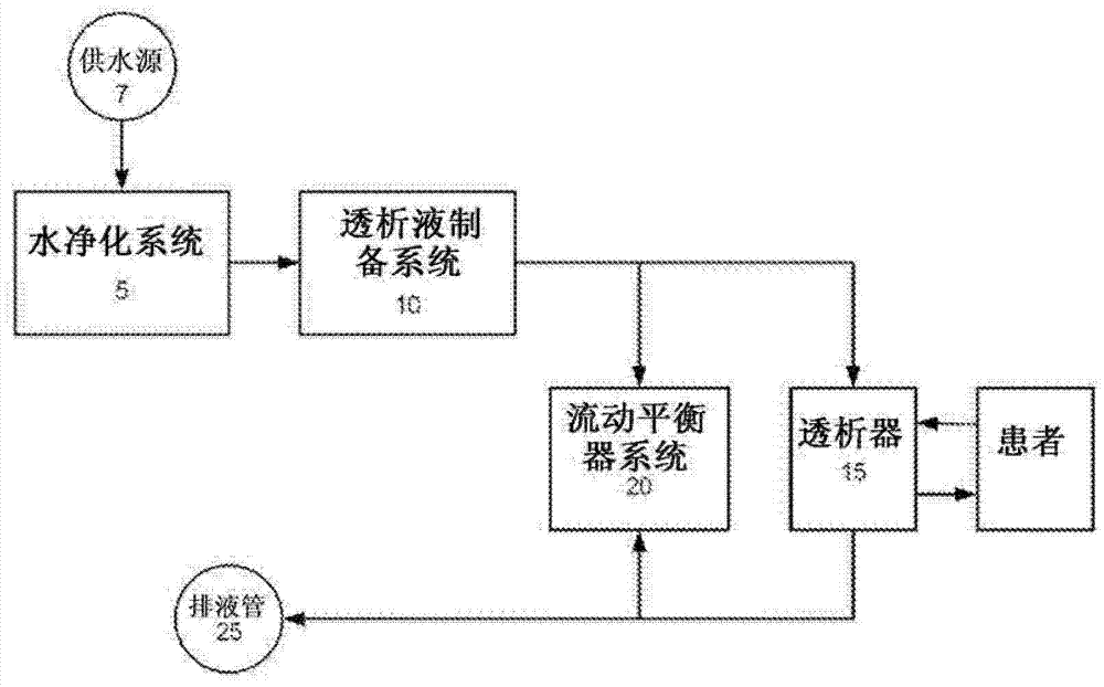 透析系统的制作方法与工艺