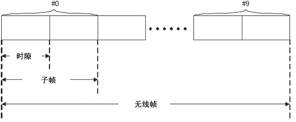 移动通信系统的制作方法与工艺