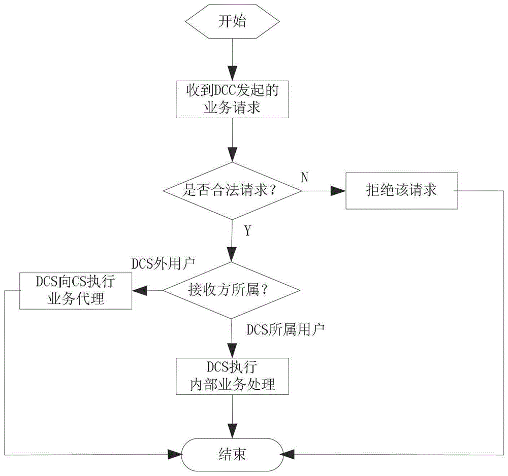 集群系統(tǒng)多席位調(diào)度臺(tái)系統(tǒng)和實(shí)現(xiàn)方法與流程