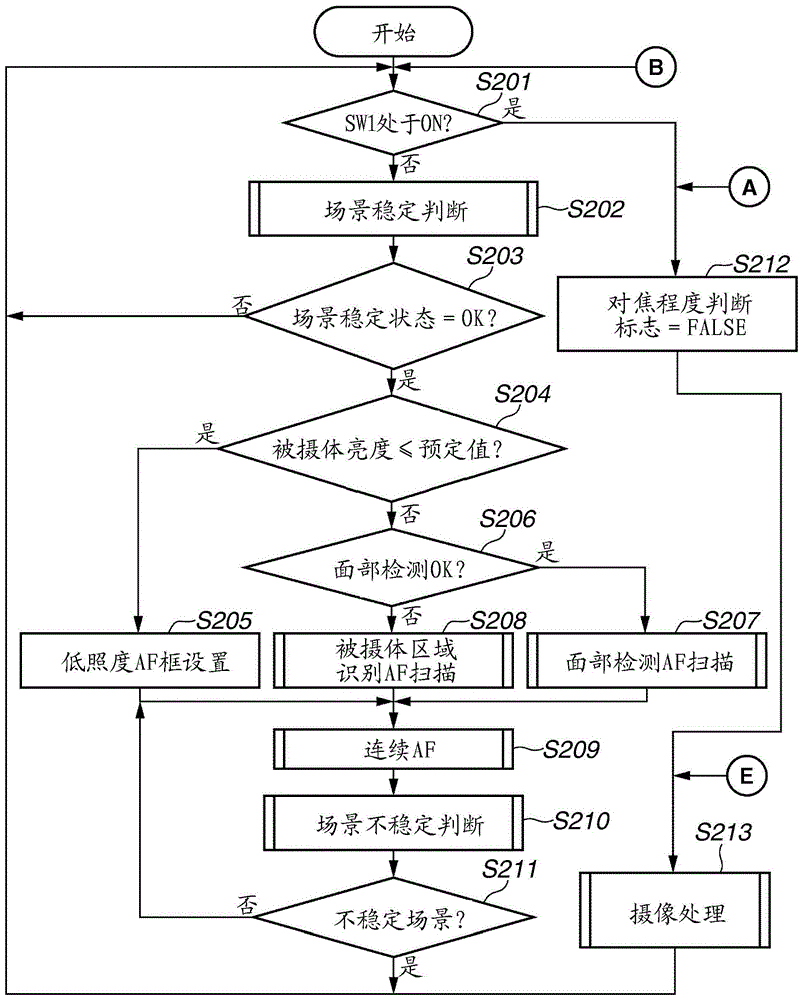 焦點(diǎn)調(diào)節(jié)設(shè)備和焦點(diǎn)調(diào)節(jié)方法與流程