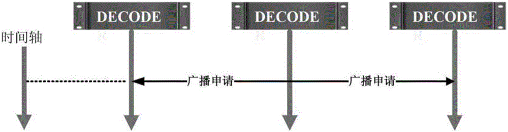 一種分布式IP視頻解碼器同步拼接上墻的方法和系統(tǒng)與流程