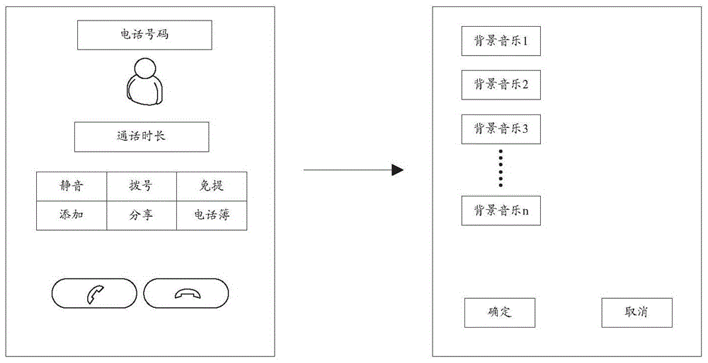 在通話中分享背景音樂的方法和終端與流程