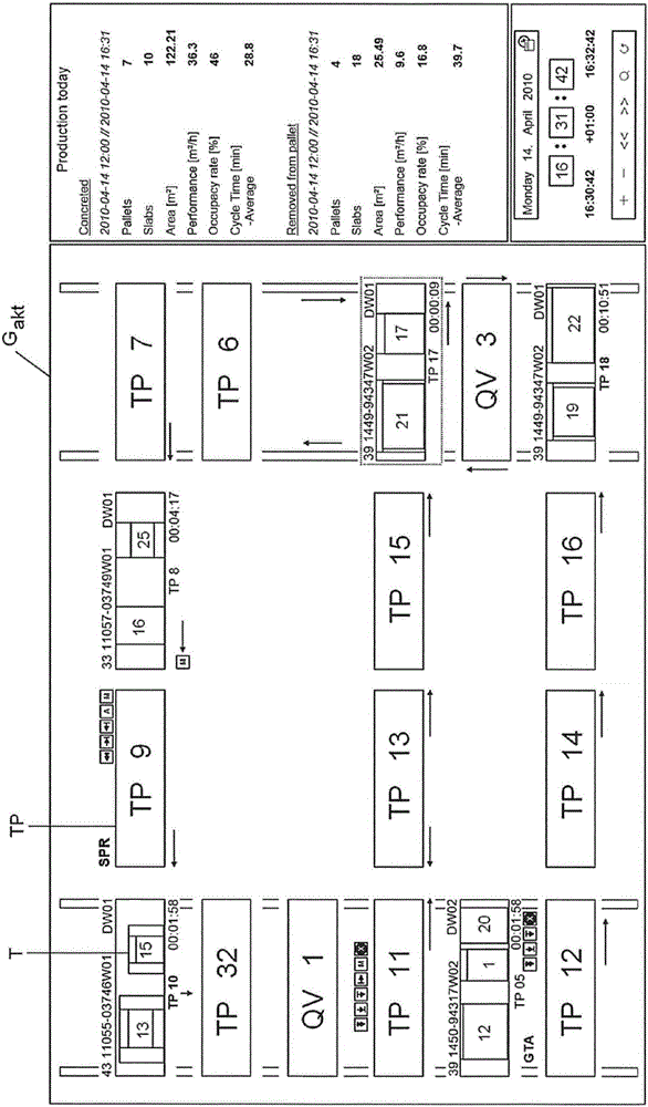 具有按时间索引的历史显示的生产设备的制作方法与工艺