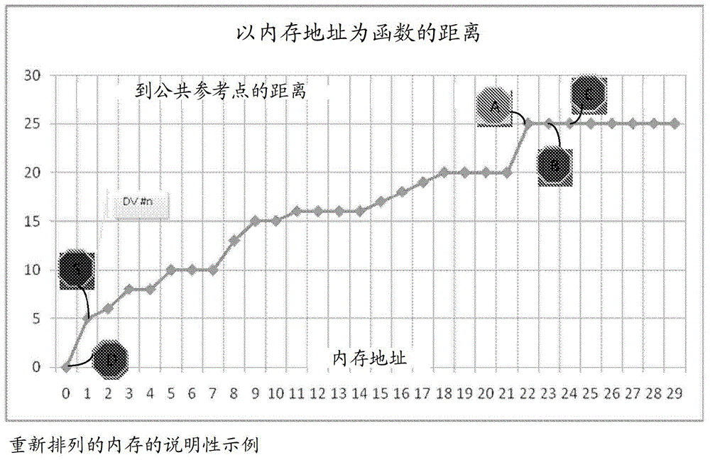 用于查找最近邻的方法和设备与流程