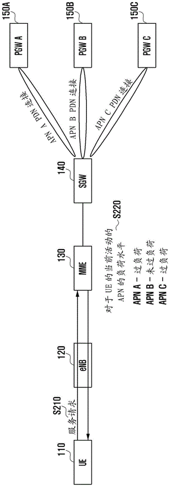 用于在移动通信系统中控制拥塞的方法与流程