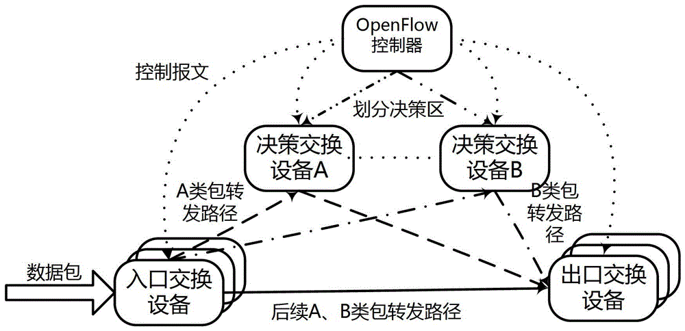 一种面向大规模应用的软件定义网络控制优化方法与流程