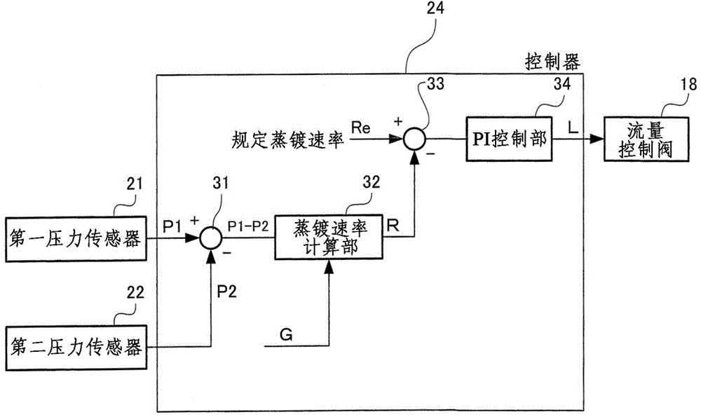 蒸镀装置的制作方法
