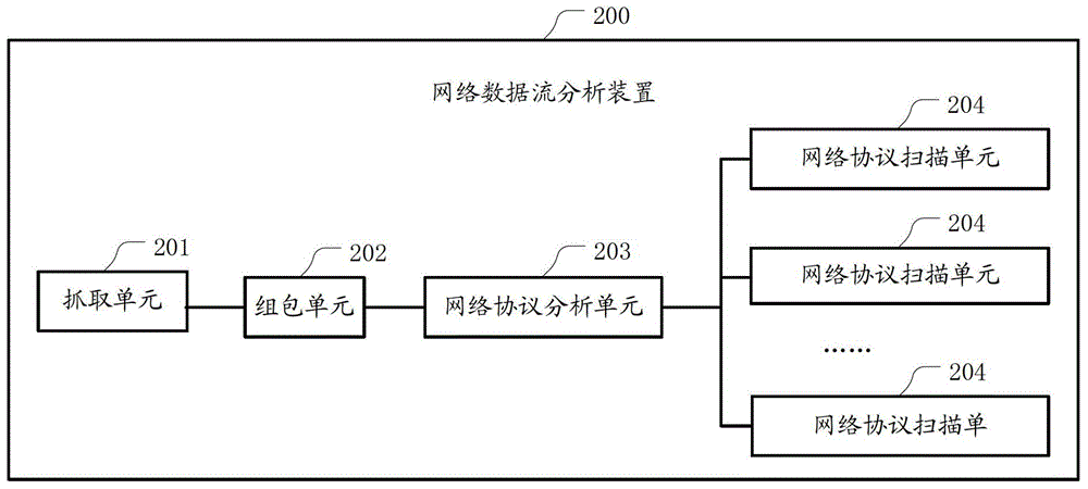 一種基于云安全的網(wǎng)絡(luò)數(shù)據(jù)流分析方法和裝置與流程