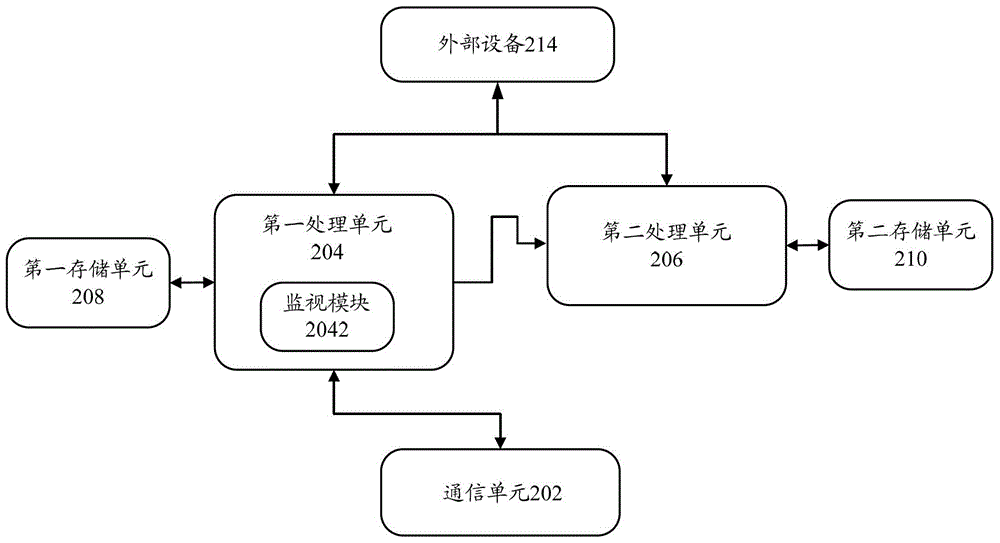 终端和数据处理方法与流程