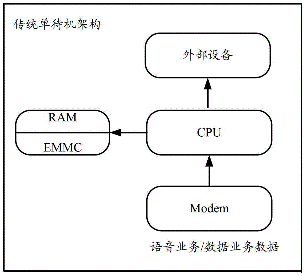 終端和數(shù)據(jù)處理方法與流程