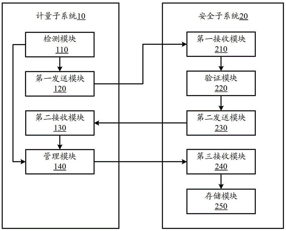 加油机系统的制作方法与工艺