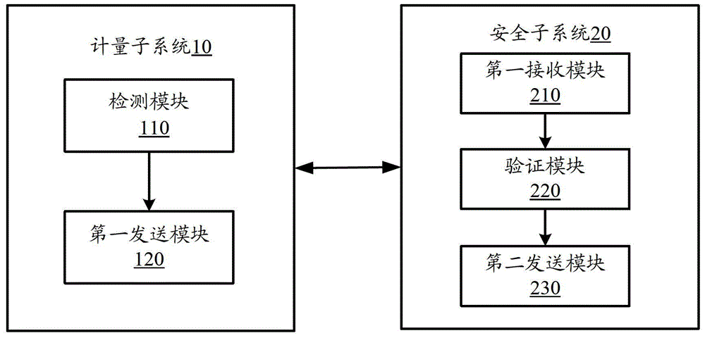 加油机系统的制作方法与工艺