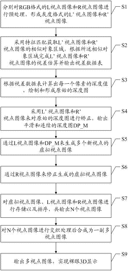 一種裸眼3D顯示方法、系統(tǒng)及裸眼3D顯示裝置與流程