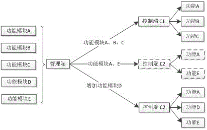 一種動態(tài)可配置的主機遠程管理方法與流程