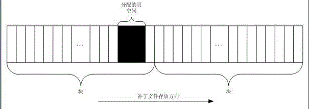 一種嵌入式實時操作系統(tǒng)的補丁文件系統(tǒng)實現(xiàn)方法與流程