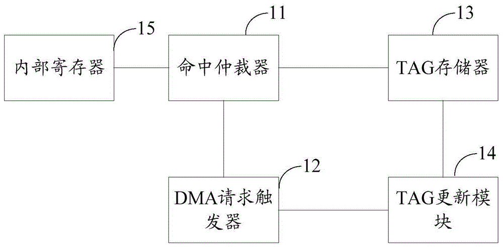 扩大MCU程序地址空间的方法及装置与流程