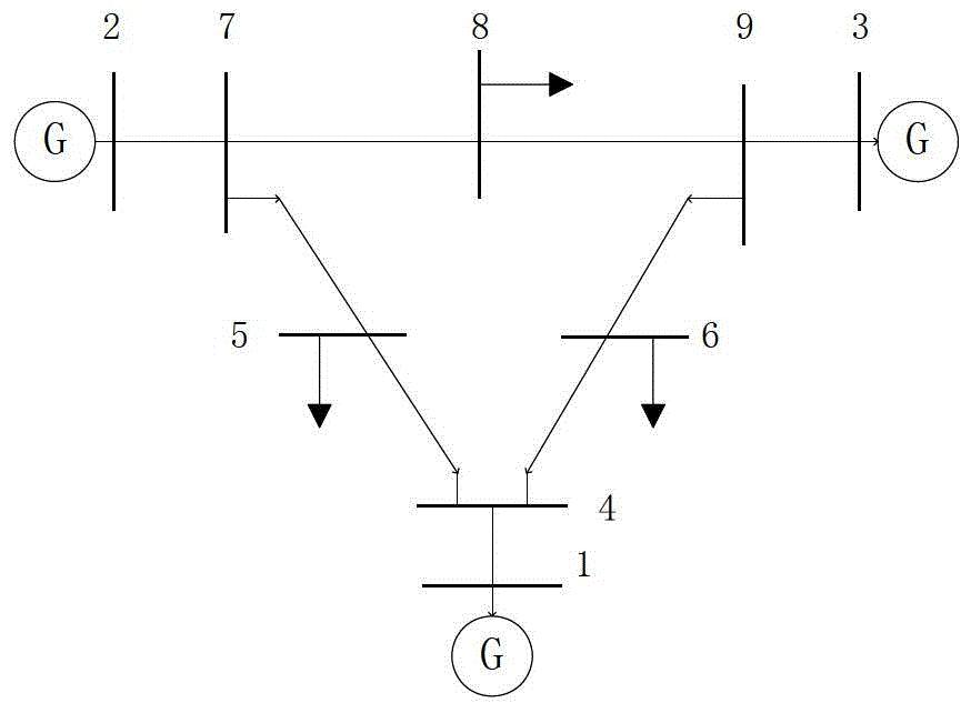 基于模式激發(fā)程度分析的暫態(tài)穩(wěn)定預(yù)想事故篩選方法與流程