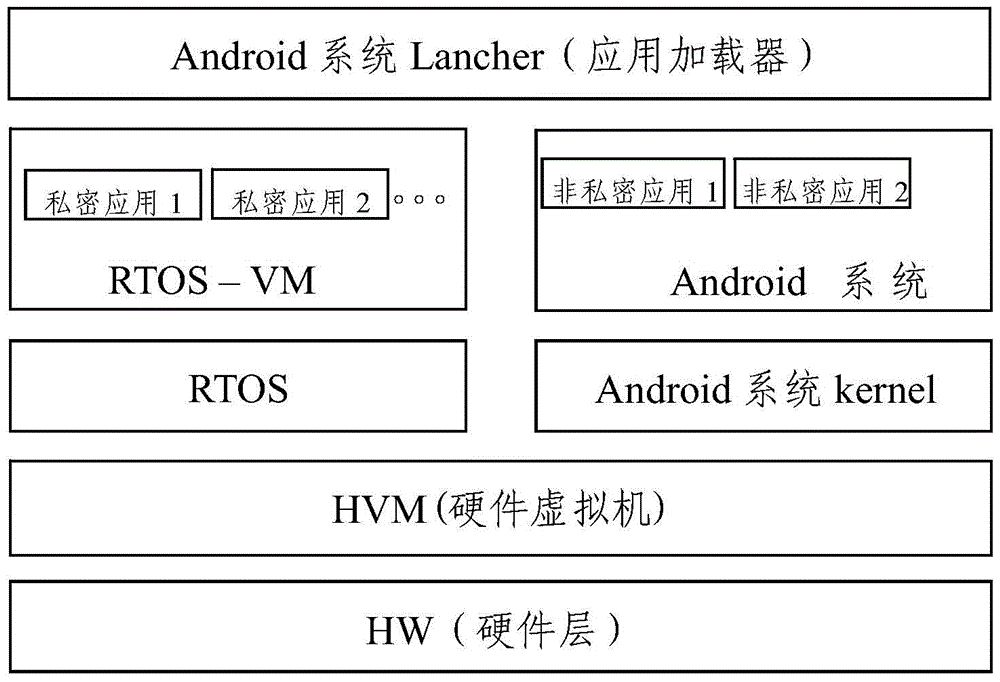 移動(dòng)終端及其實(shí)現(xiàn)雙系統(tǒng)的方法與流程