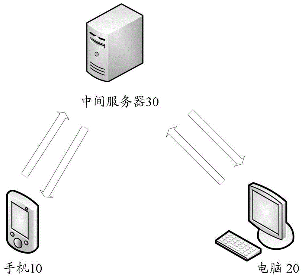 一种在设备间进行输入同步的方法与系统与流程