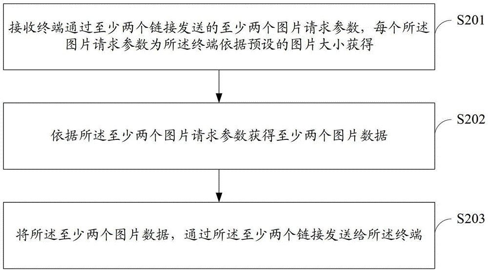 一種圖片傳輸方法及系統(tǒng)與流程