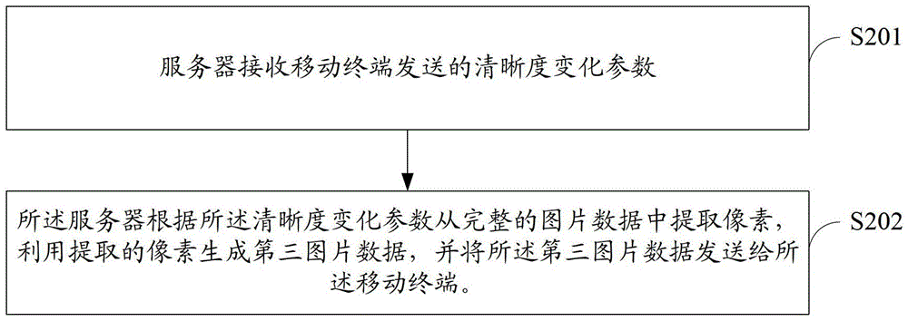 一种图片传输方法及系统与流程