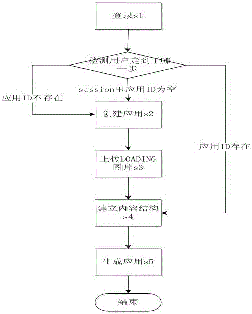 Web可視化編輯iOS的客戶(hù)端應(yīng)用的方法與流程