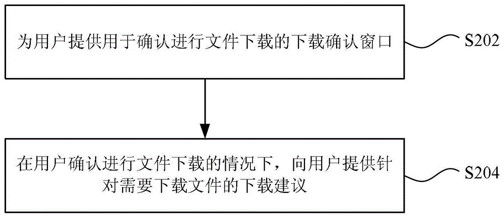 文件下載方法及裝置、文件下載建議方法及裝置與流程