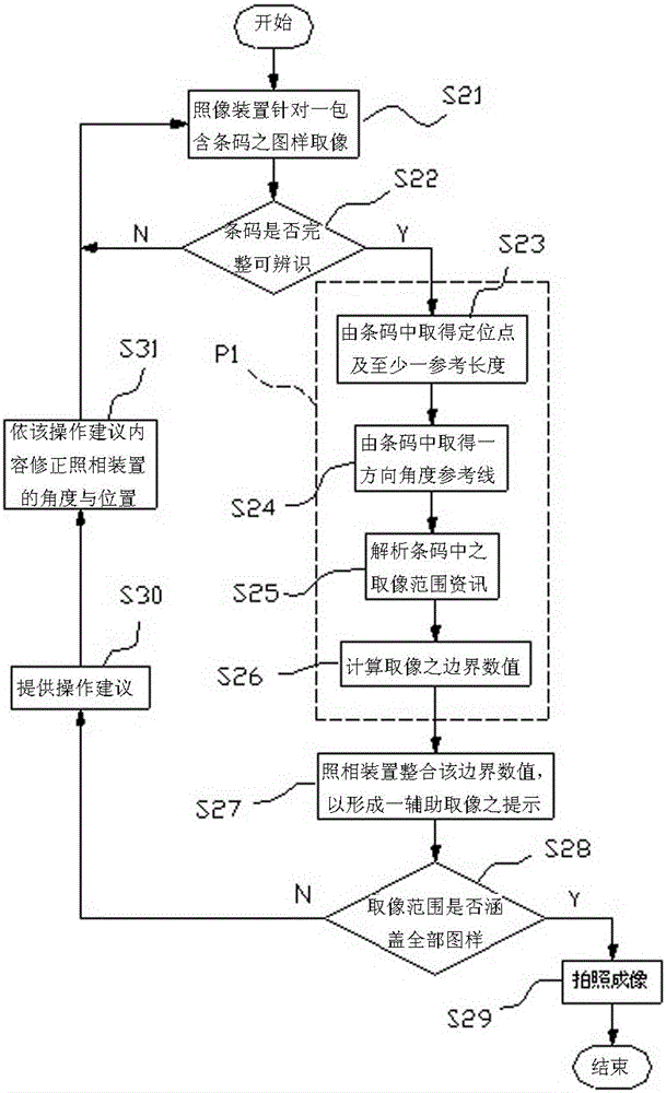 快速設(shè)定圖樣取像范圍的方法與流程