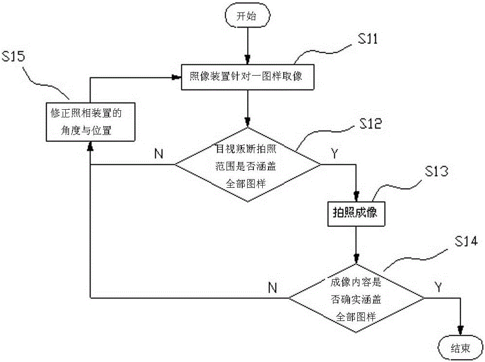 快速設(shè)定圖樣取像范圍的方法與流程