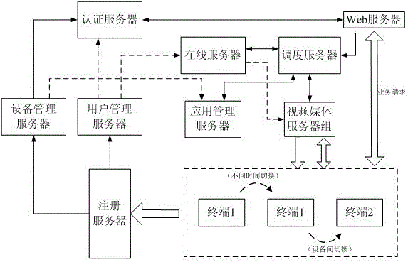 一种分布式的IPTV多终端视频切换业务的建立方法与流程