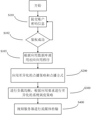 一种分布式的IPTV多终端视频切换业务的建立方法与流程