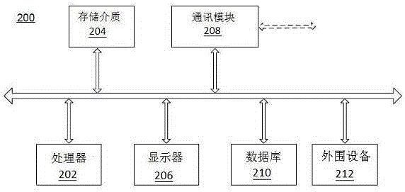 識(shí)別感應(yīng)用戶的遙控系統(tǒng)及其方法與流程