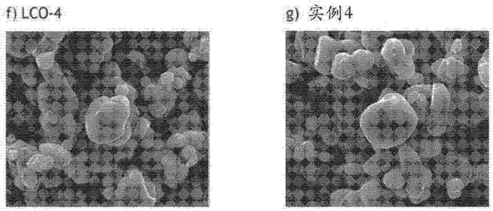 用核心材料的元素和一種或多種金屬氧化物的混合物涂覆的鋰金屬氧化物粒子的制作方法與工藝