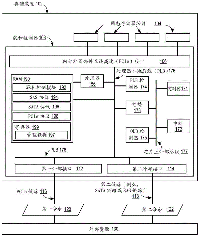 使用混和控制器管理存儲(chǔ)裝置的方法和系統(tǒng)與流程