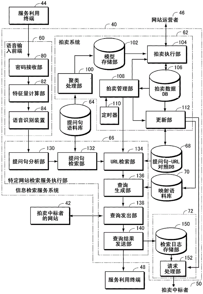 信息檢索服務(wù)提供裝置及方法、信息檢索服務(wù)提供用數(shù)據(jù)庫(kù)的構(gòu)筑裝置與流程