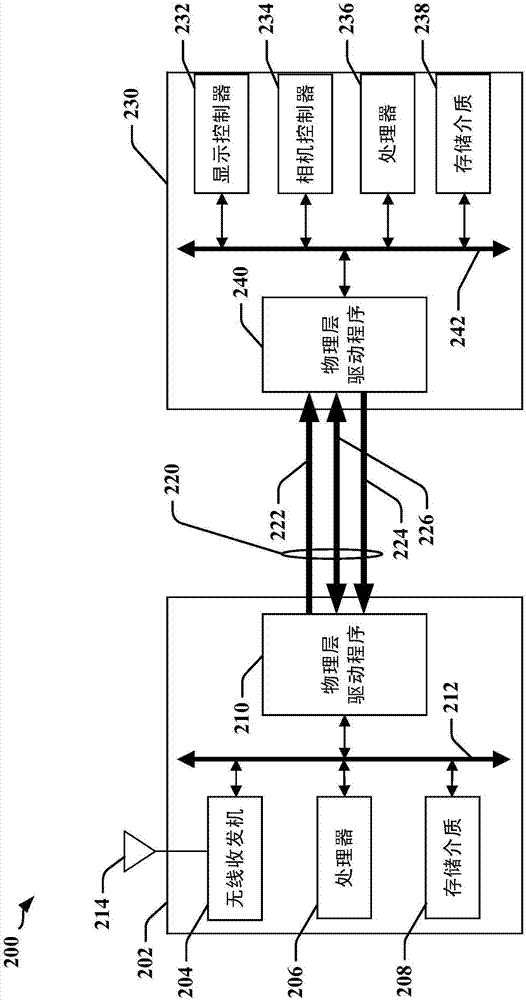 用于降低信令功率的方法和裝置與流程