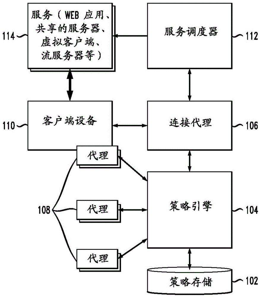 用于云驱动应用执行的方法和系统与流程