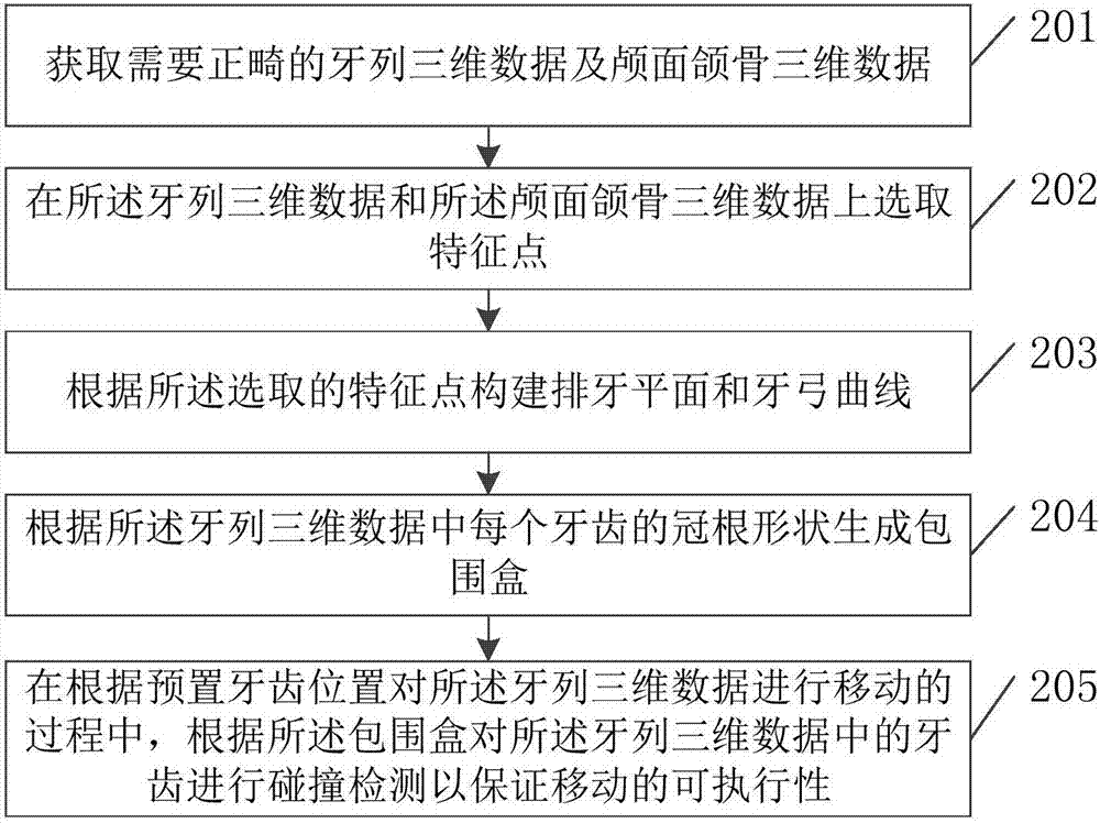 自動化排牙方法及裝置與流程