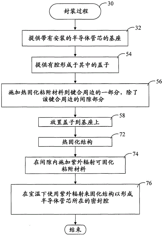 腔式半導體封裝及其封裝方法與流程