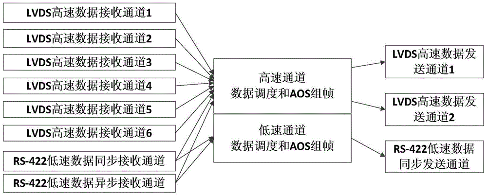 載荷數(shù)據(jù)處理器的模擬裝置及其實(shí)現(xiàn)方法與流程