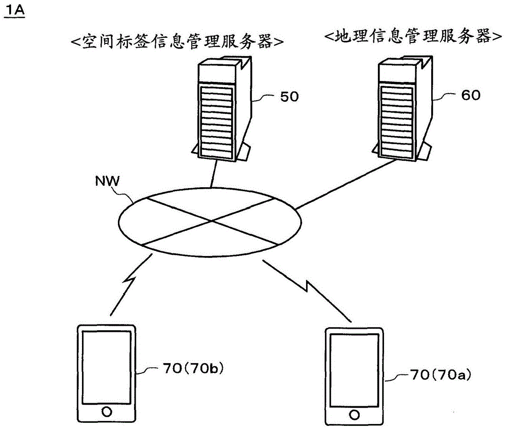 位置關(guān)聯(lián)信息的登記裝置、登記系統(tǒng)以及登記顯示系統(tǒng)的制作方法