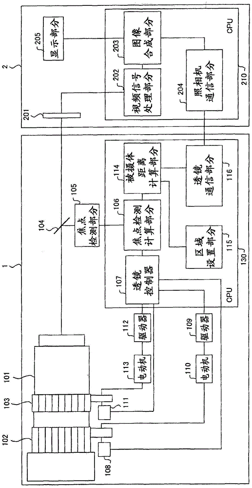 图像拾取系统和透镜装置的制作方法