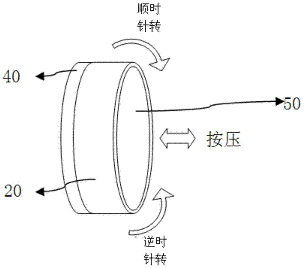 有限空間內(nèi)實(shí)現(xiàn)轉(zhuǎn)動(dòng)與按壓組合操作界面的設(shè)備及方法與流程